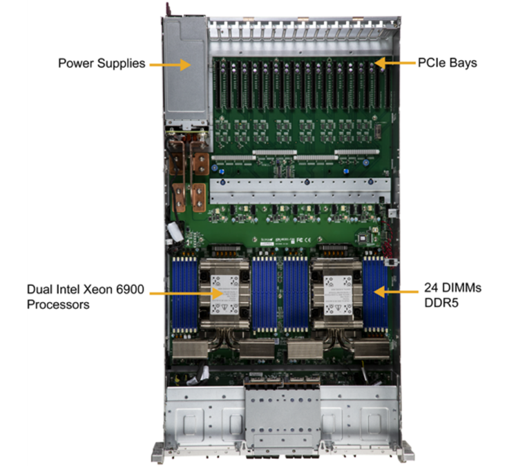 Server interior — power supplies, PCIe bays, dual Intel Xeon 6900 processors, 24 DDR5 DIMMs